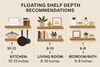 How Deep Should Floating Shelves Be in the Kitchen, Living Room, and Beyond?